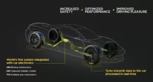 Pirelli e Bosch revolucionam o mercado com pneus inteligentes conectados