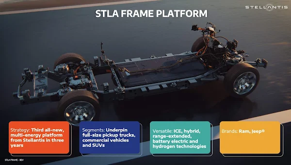 5 STLA Frame Platform Strategy Nova Era para SUVs e Picapes: Stellantis Apresenta a Plataforma STLA Frame