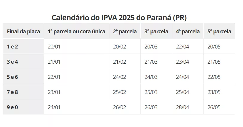 Captura de tela 2025 01 06 144103 png IPVA Paraná 2025: Tudo Sobre Valores, Descontos e Prazo de Pagamento