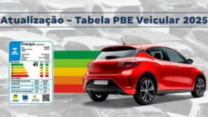 PBE Veicular 2025: Nova atualização traz mais eficiência, quatro marcas inéditas e 865 modelos avaliados