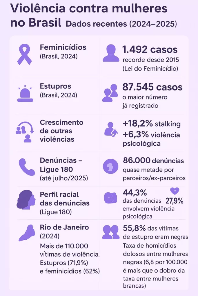 Infografico agosto lilas d 0 - Agosto Lilás no Brasil: mais que uma campanha, um grito por justiça e segurança