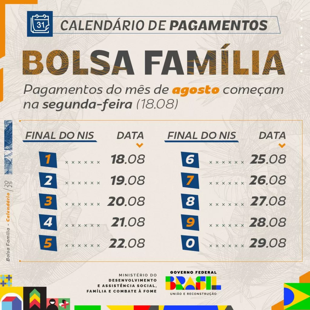 bolsa familia 1 - Calendário do Bolsa Família de Agosto: pagamentos iniciam com valor médio de R$ 671