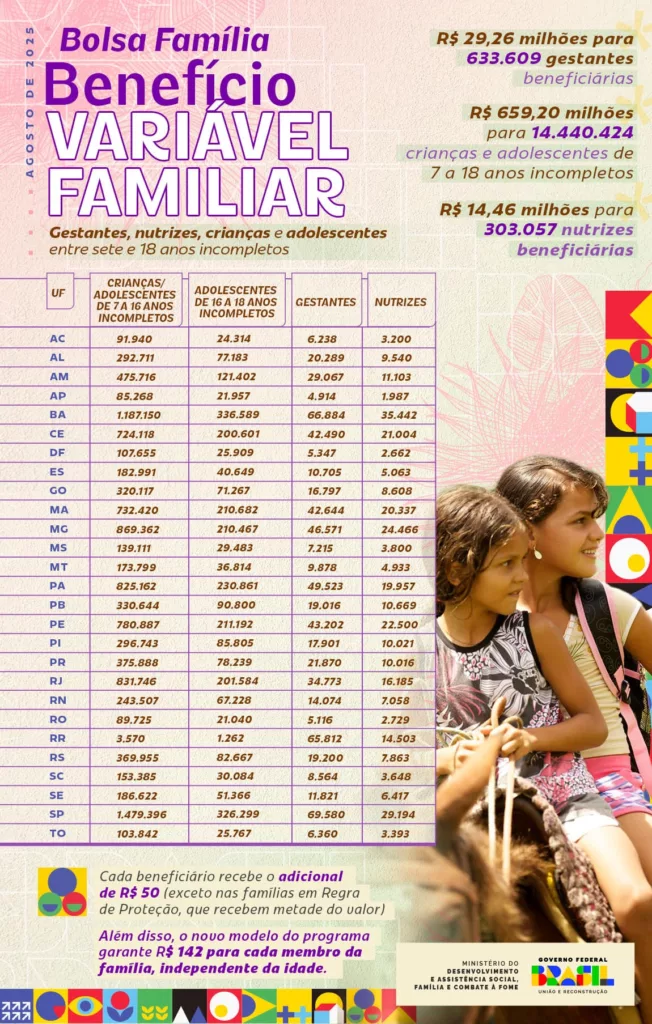 bolsa familia 2 - Calendário do Bolsa Família de Agosto: pagamentos iniciam com valor médio de R$ 671